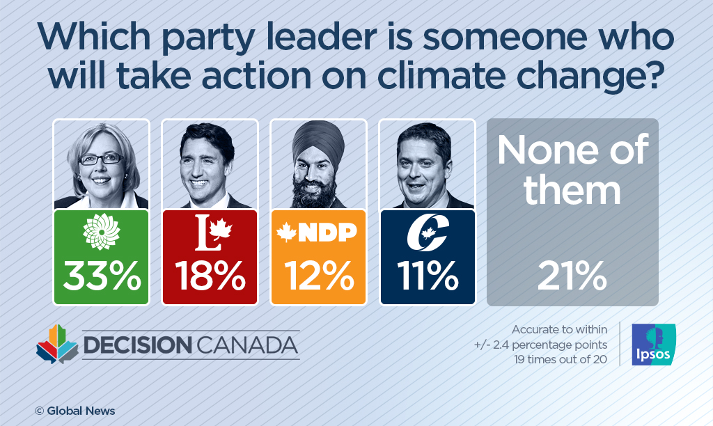 Tories viewed as most likely to keep promises, but voters remain cynical: Ipsos poll - image
