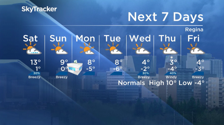 Here is your Regina seven-day SkyTracker weather forecast for Oct. 18, 2019.