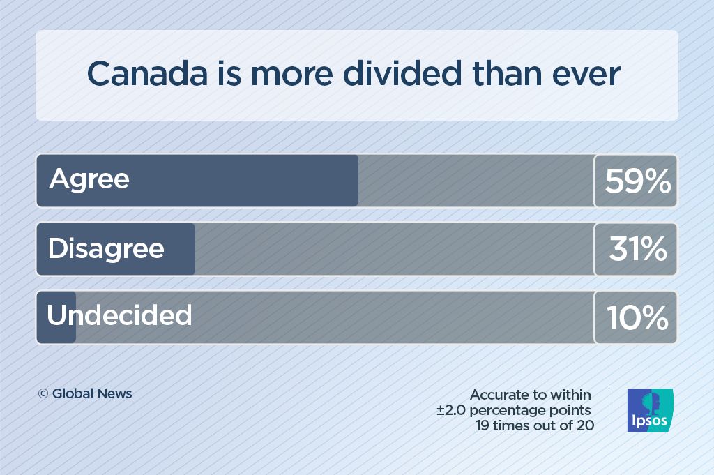 Separatist sentiment in Alberta, Saskatchewan at ‘historic’ highs: Ipsos poll - image