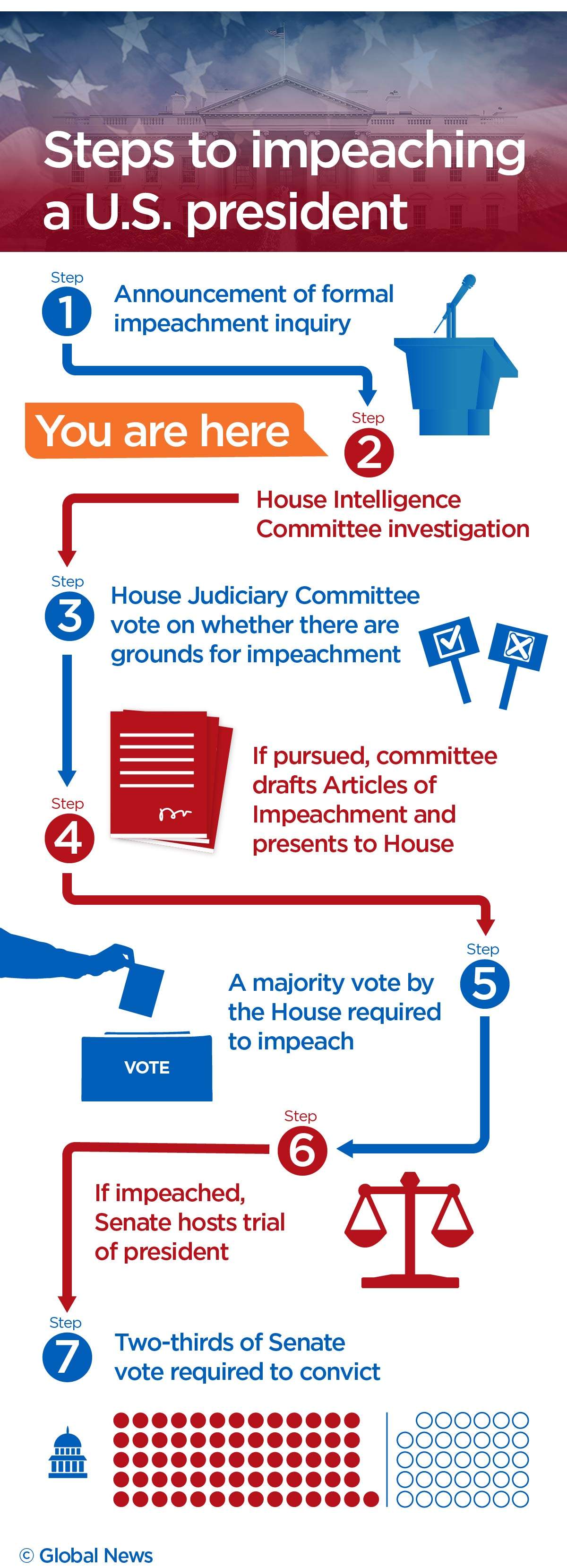 Impeachment hearings go public next week: Here’s what you can expect - image