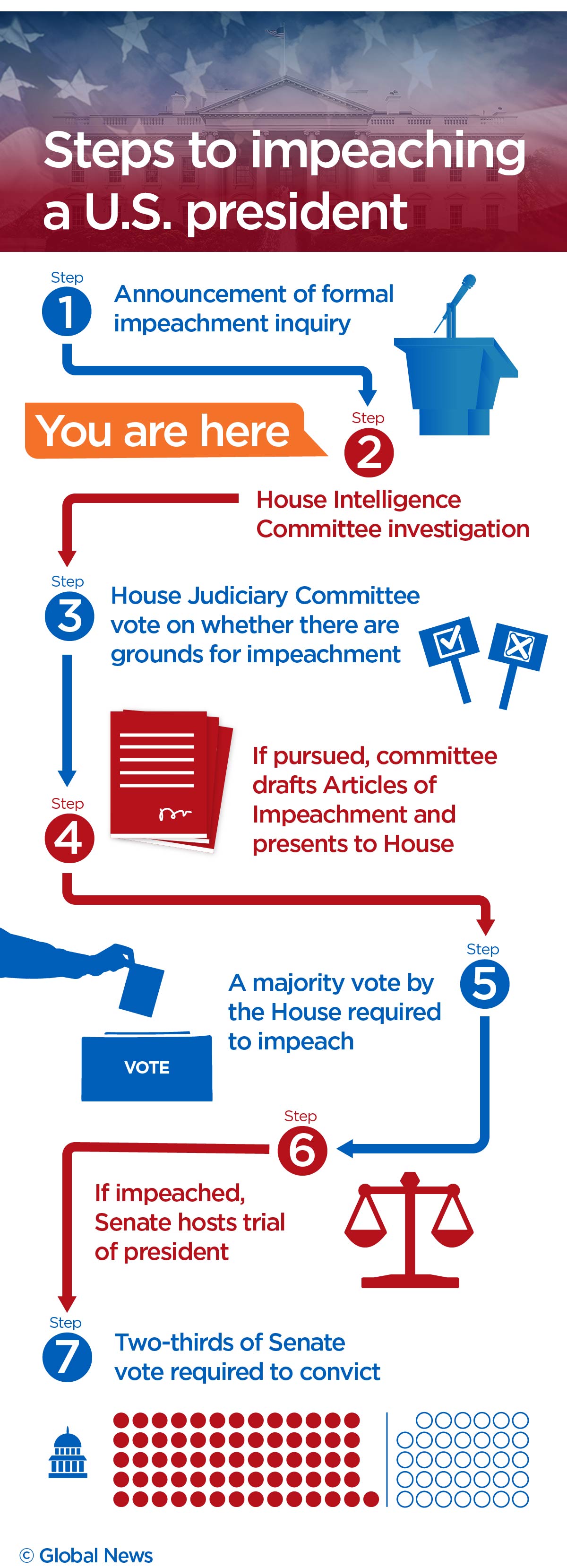 Presidential impeachments: How Trump’s inquiry stacks up to Nixon, Clinton - image