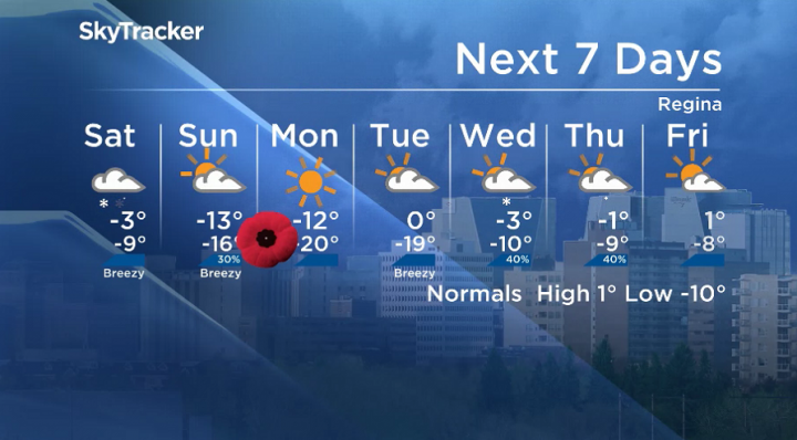 Here is your Regina seven-day SkyTracker weather forecast for Friday, Nov. 8, 2019.