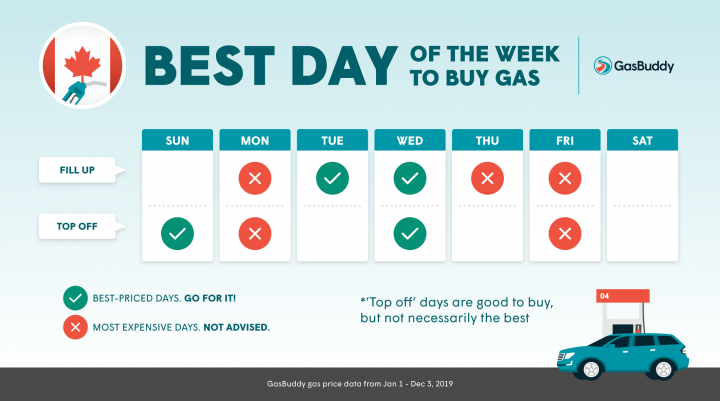 Source: Gas Buddy