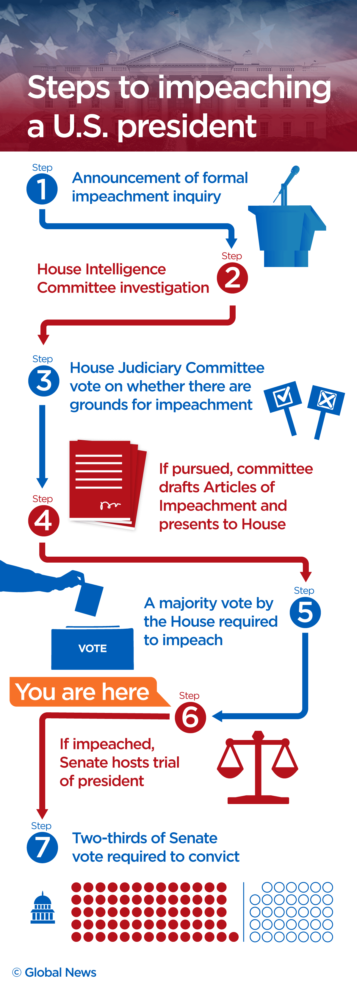 Donald Trump impeached by U.S. House - image