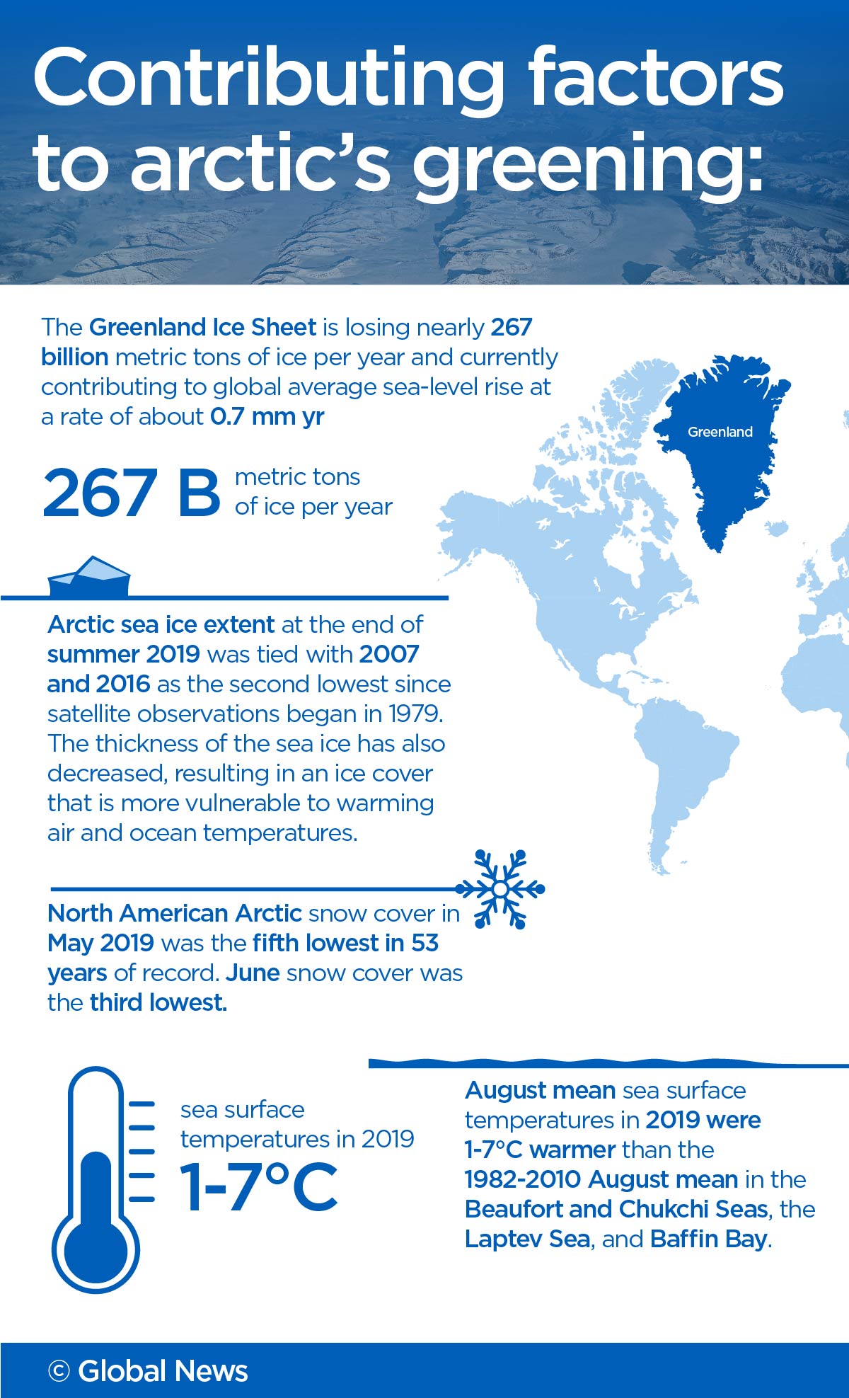 Arctic Report Card warns melting permafrost could accelerate climate change - image