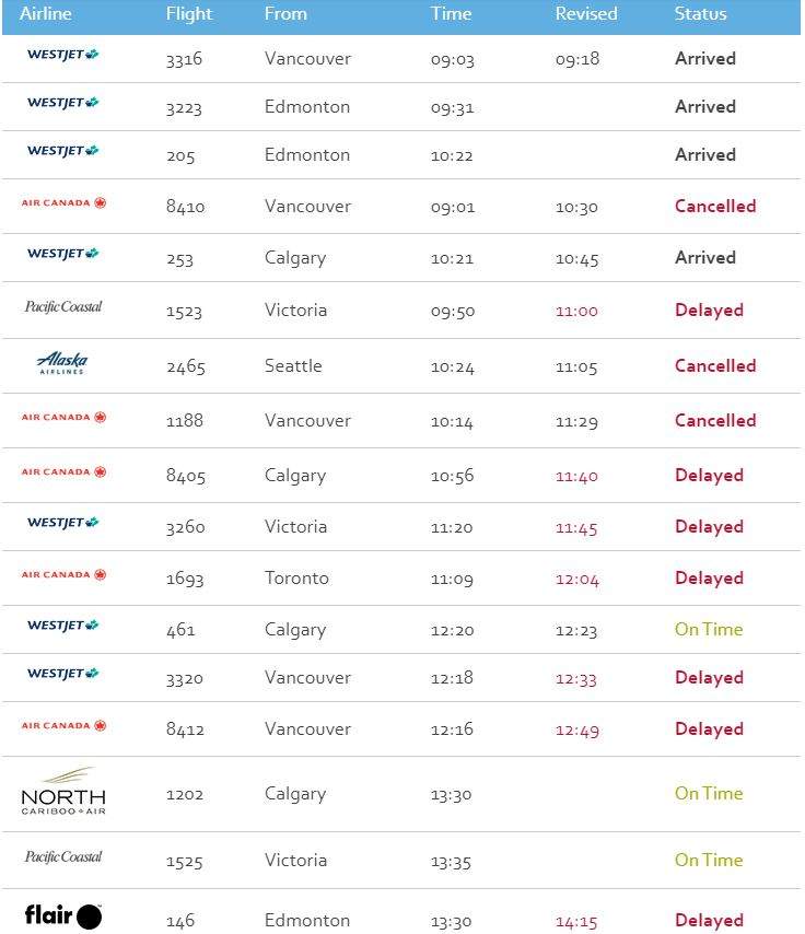 A partial view of the arrivals schedule for YLW on Monday