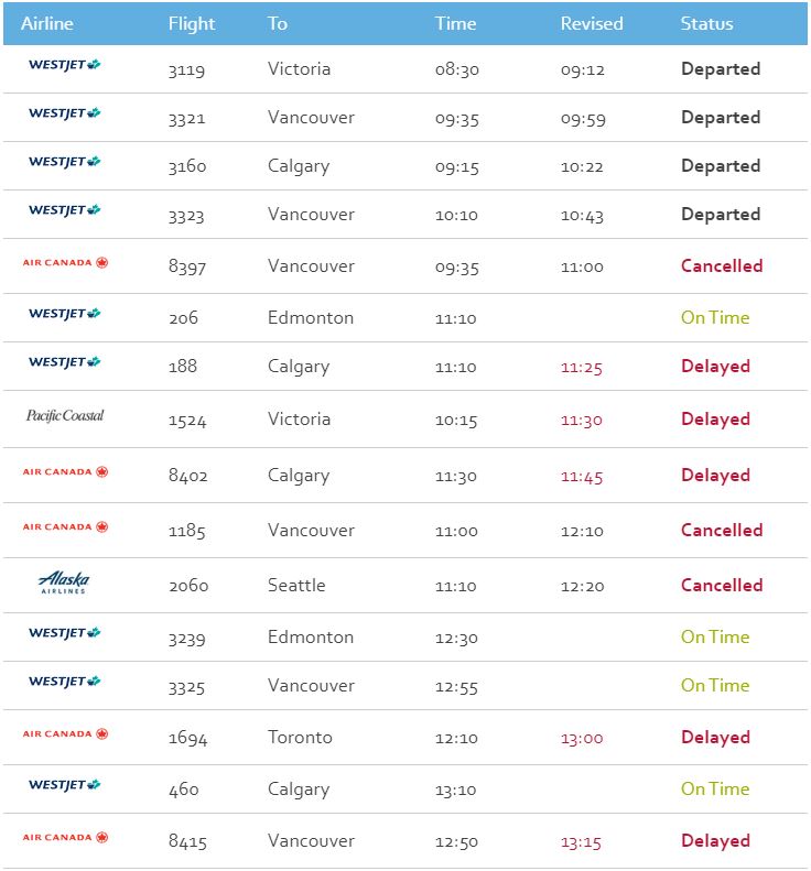 A partial view of the departures schedule for YLW on Monday, Jan. 6, 2020