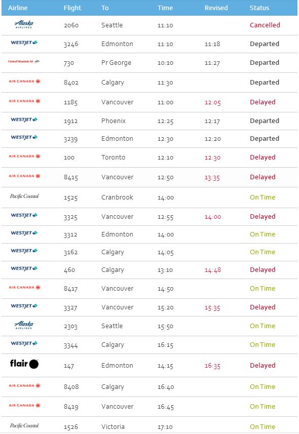 Winter conditions have delayed multiple flights on Friday, Jan.10, 2020.