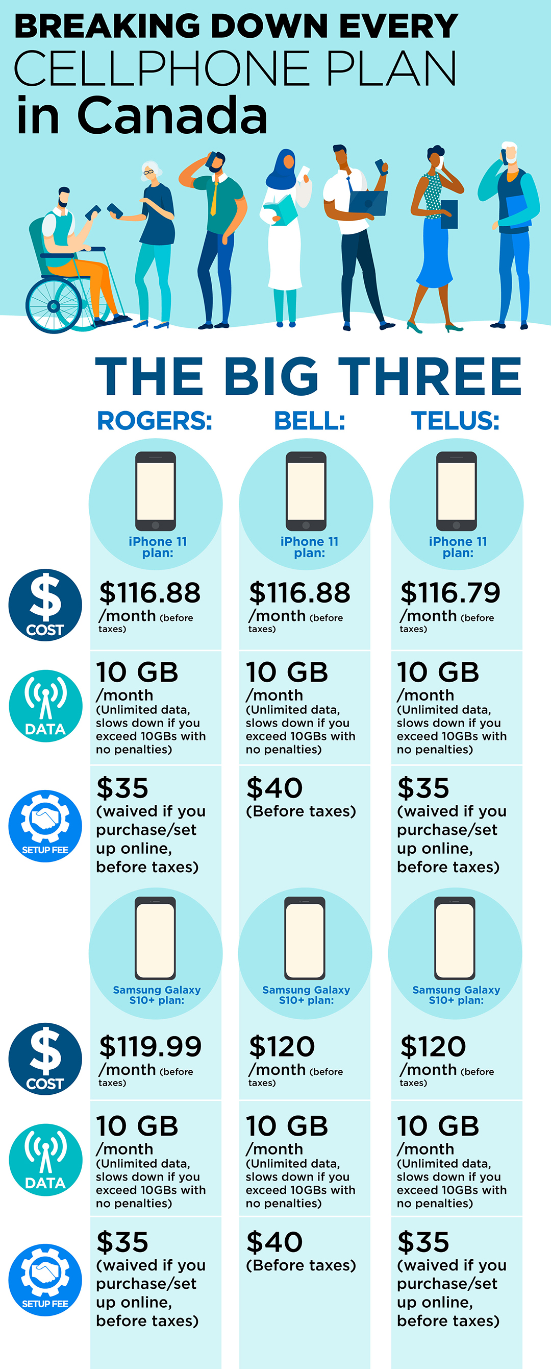 The best cellphone plans in Canada: Which deals are worth your money? - image