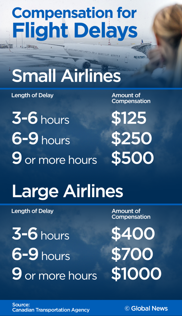 Swoop Airlines introduces $2.56 surcharge to offset cost of new passenger rights rules - image