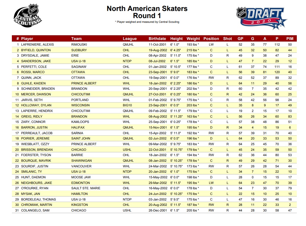 Winnipeg’s Seth Jarvis jumps up final NHL draft rankings - image