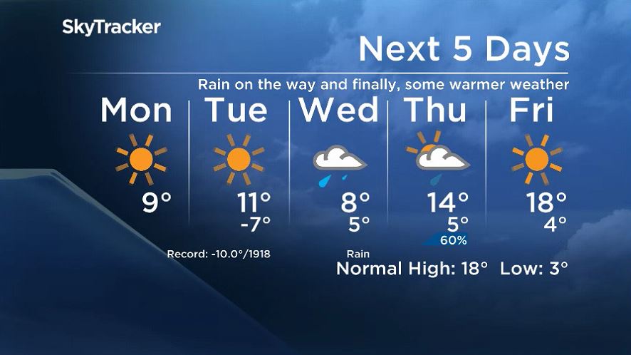 Winnipeg’s five-day forecast from May 11, 2020.