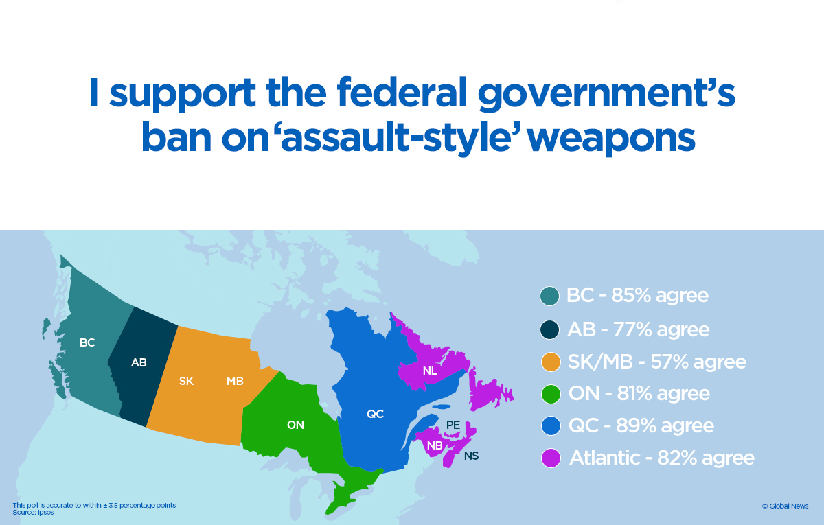 Global News / Ipsos