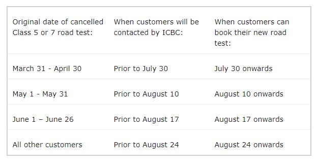 Booking dates as provided by ICBC.