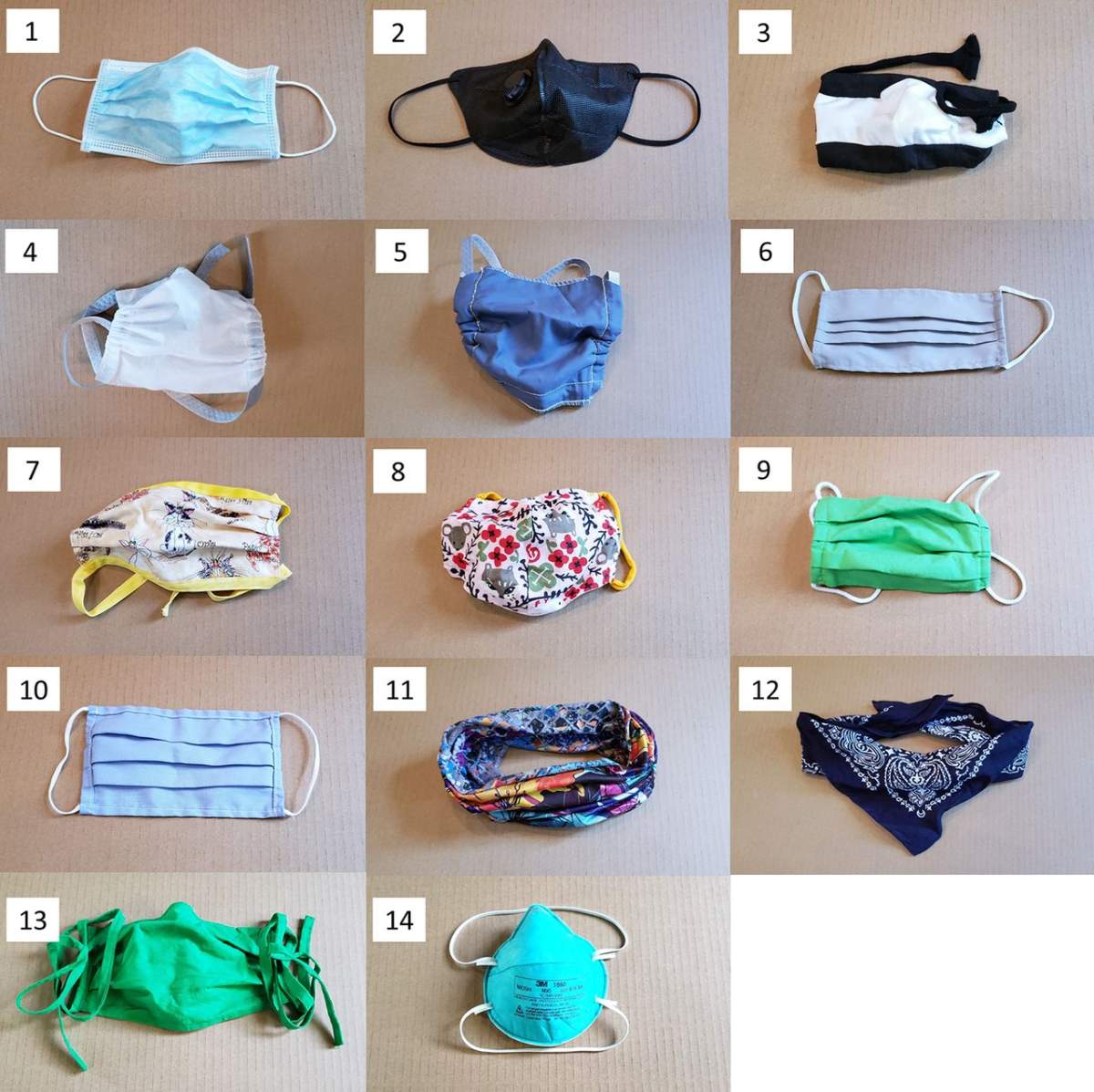 Masks tested by the researchers at Duke University.