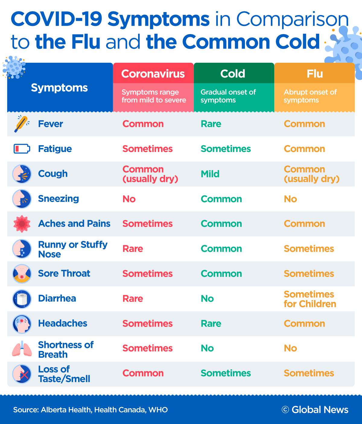 Coronavirus, the flu or the common cold? Here’s what to know - image