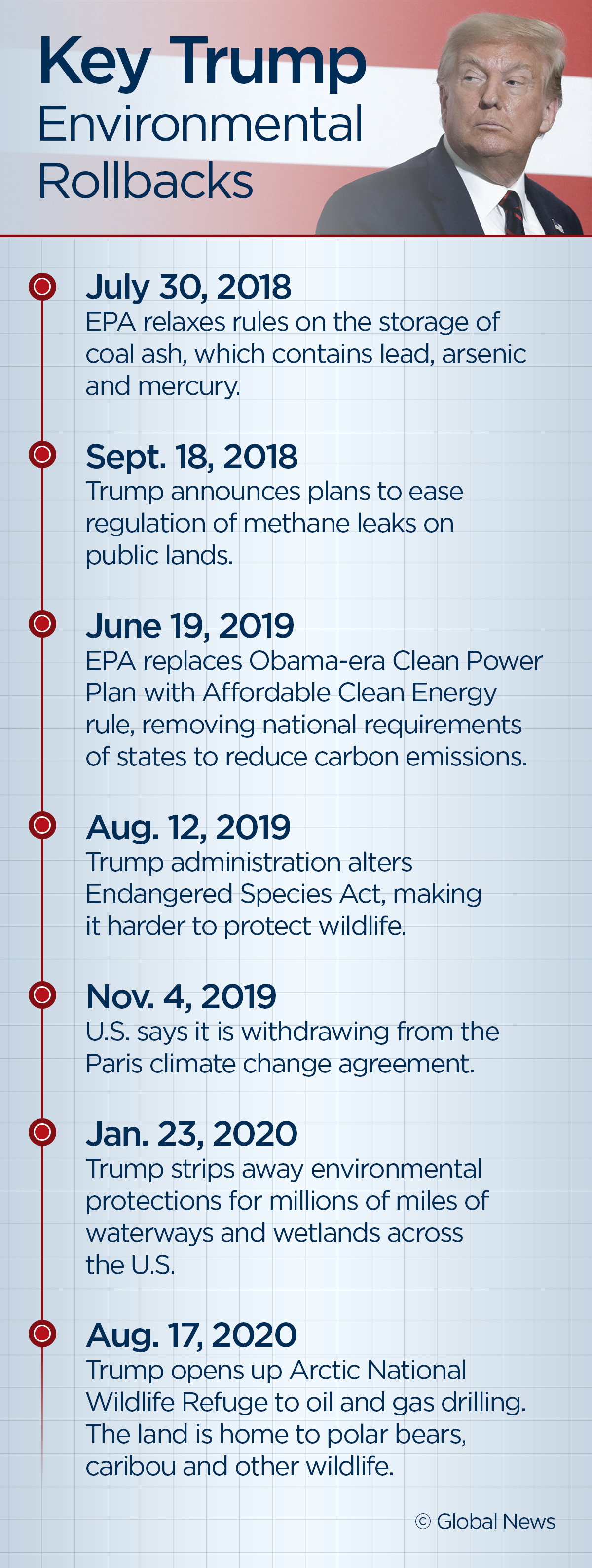 What happened to the environment with 3.5 years of Trump in office - image