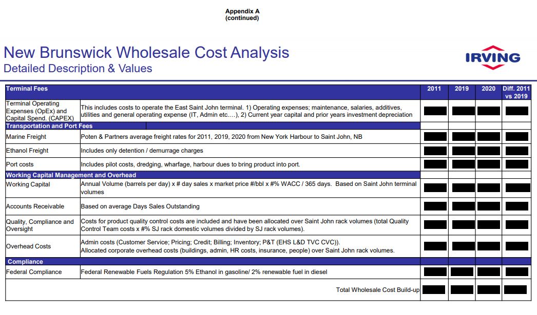 Irving Oil says revealing what’s been redacted could hurt their business.