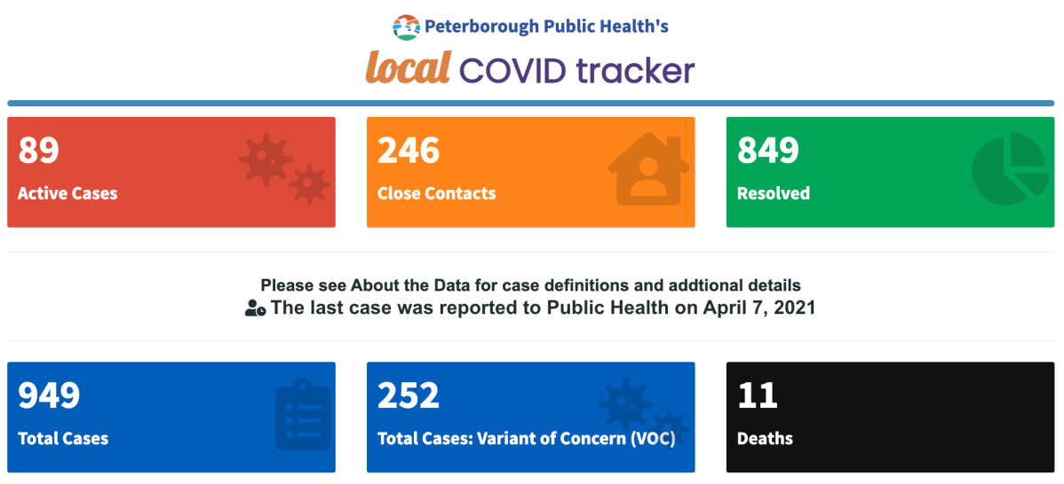 Case data for April 7, 2021.
