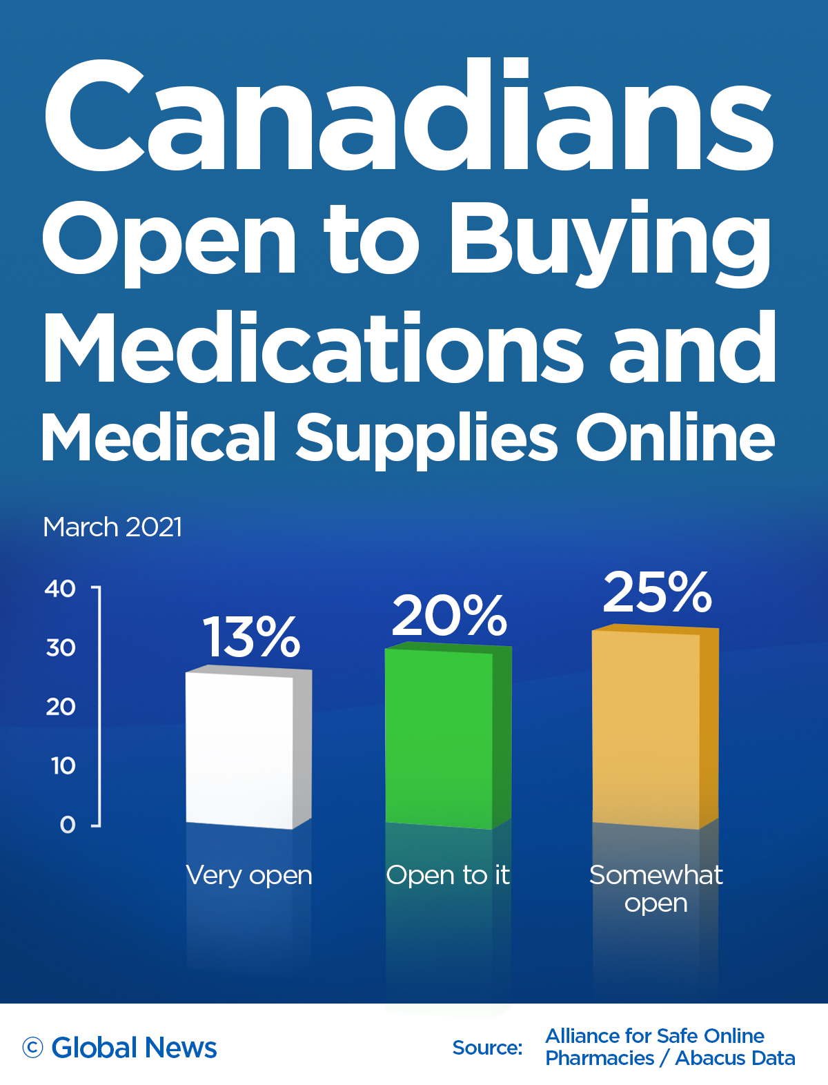 ‘Don’t worry about it’: Dubious online pharmacies push unlicensed COVID-19 treatments - image