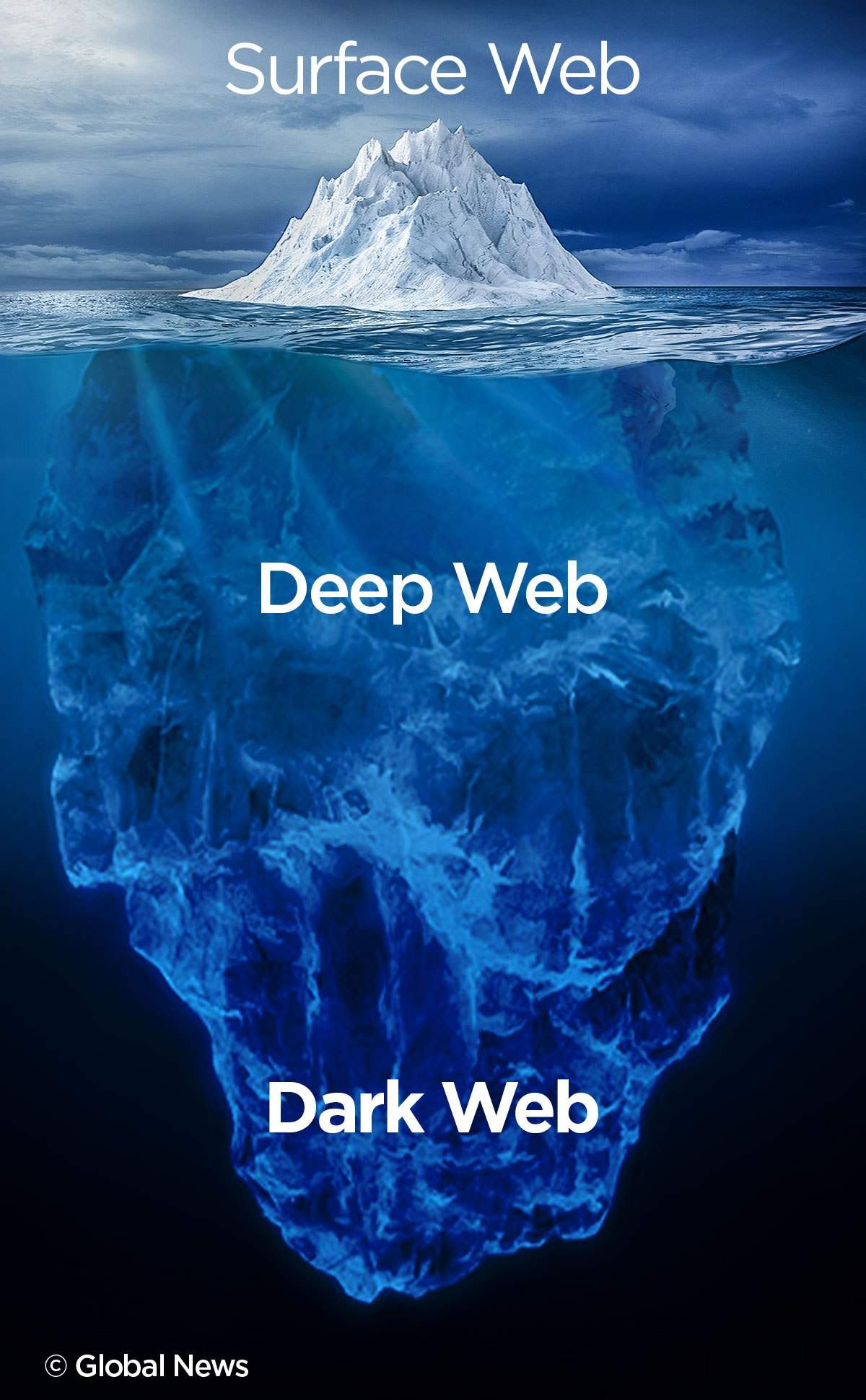 Experts say people are using the dark web to sell illegal and deadly drugs, like fentanyl and carfentanil.