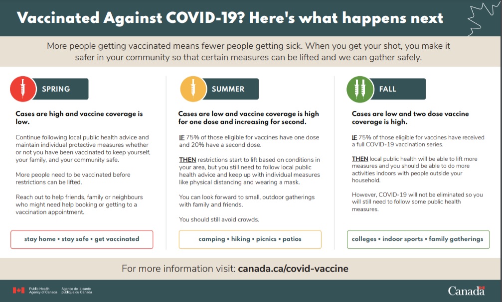 (Public Health Agency of Canada)