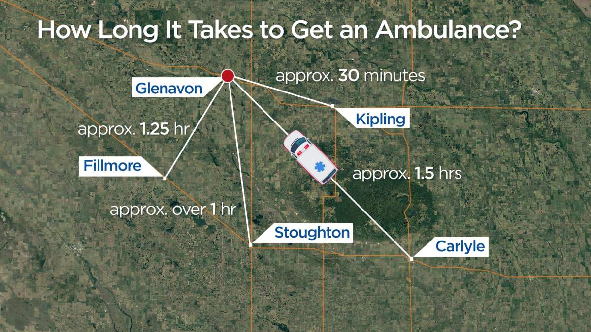 Glenavon relies on a number of different ambulance services during emergencies.