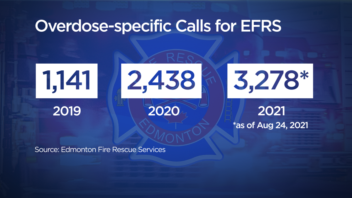Overdose-specific calls for EFRS