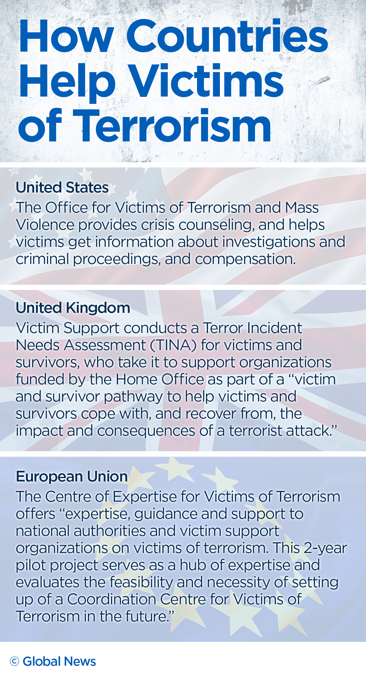 Two decades after 9/11, Canada provides little support to victims of terrorism - image