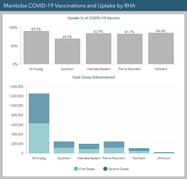 Manitoba Health/Handout