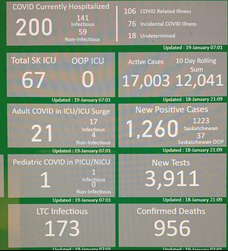 The internal SHA COVID-19 dashboard on Jan. 19