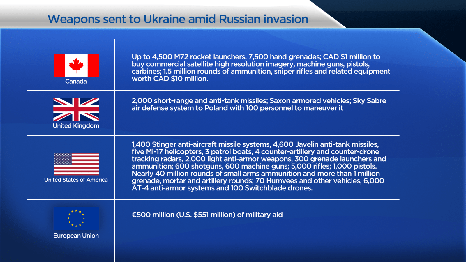 How the war in Ukraine stands a month after Russia’s invasion — and what may be next - image