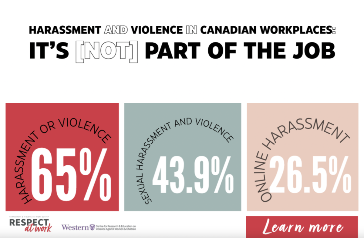 Respect at Work: Harassment and Violence in Canadian Workplaces.