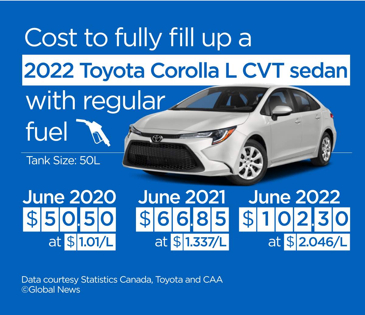 Gas Toyota Corolla