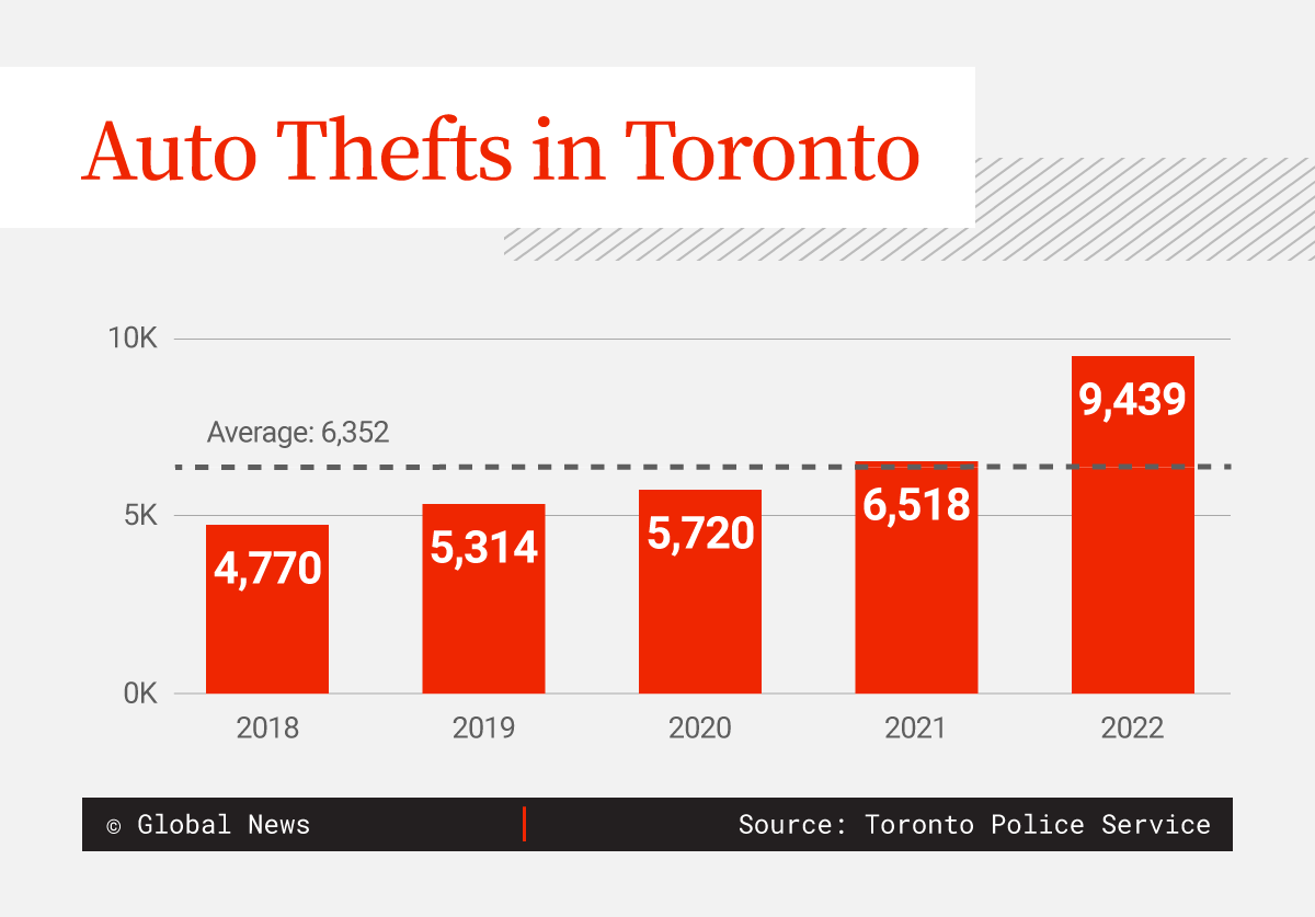 Car insurance rates are going up due to theft. Here’s what to know - image