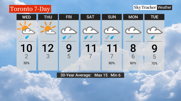 Some parts of southern Ontario could see a month’s worth of rain over just a few days - image