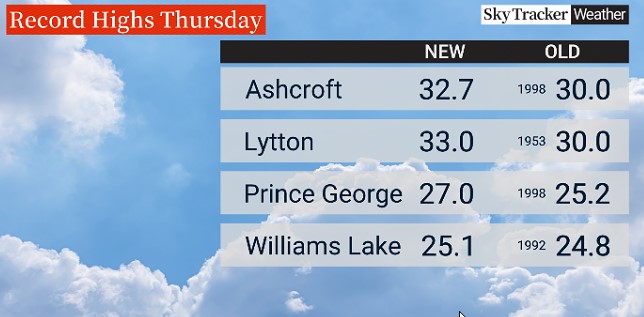 A graphic showing some of the communities in B.C. that recorded new daily highs for May 4.