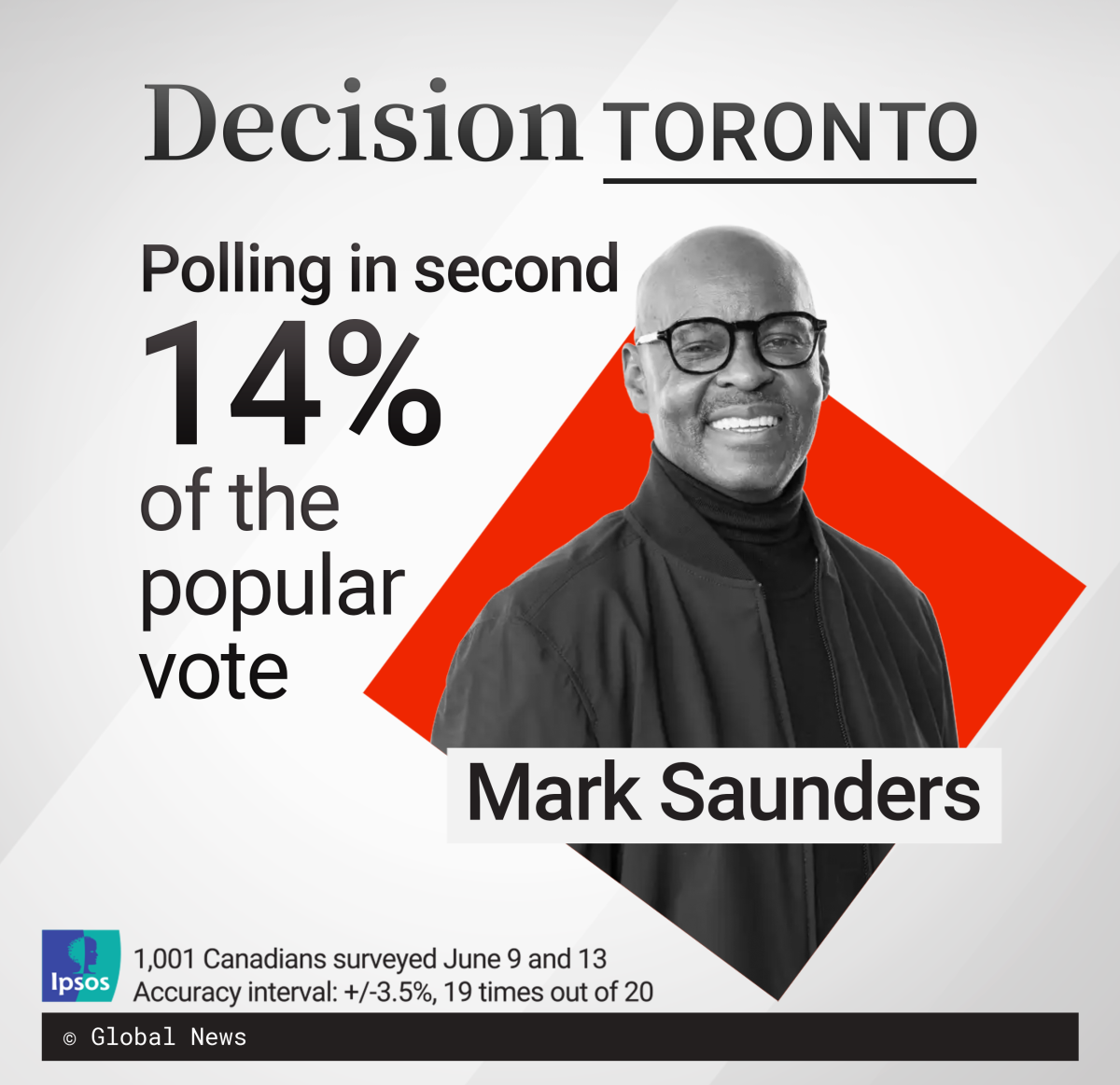 Mark Saunders is polling in second place, according to Ipsos.