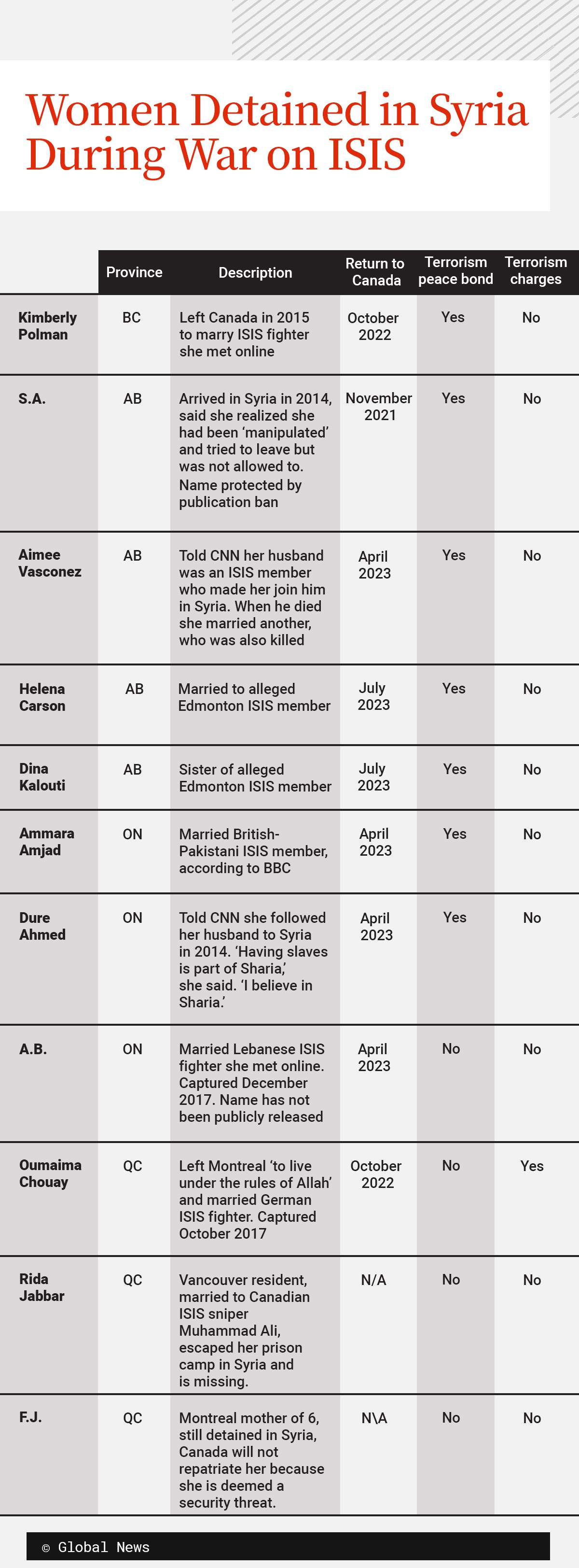 Why are the Canadian women of ISIS coming home without being charged? - image