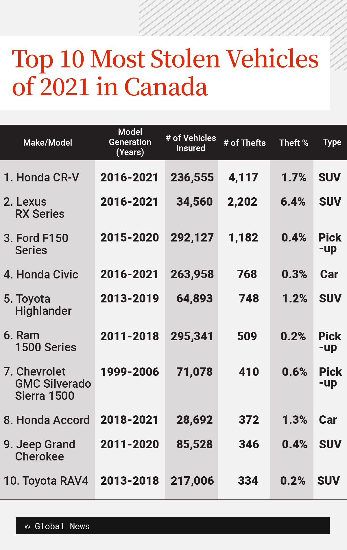 top-10-stolen-cars