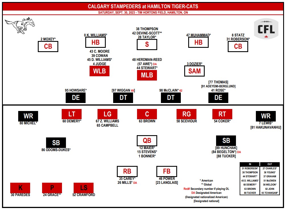 Tiger-Cats can smell the playoffs as Stampeders invade Hamilton - image