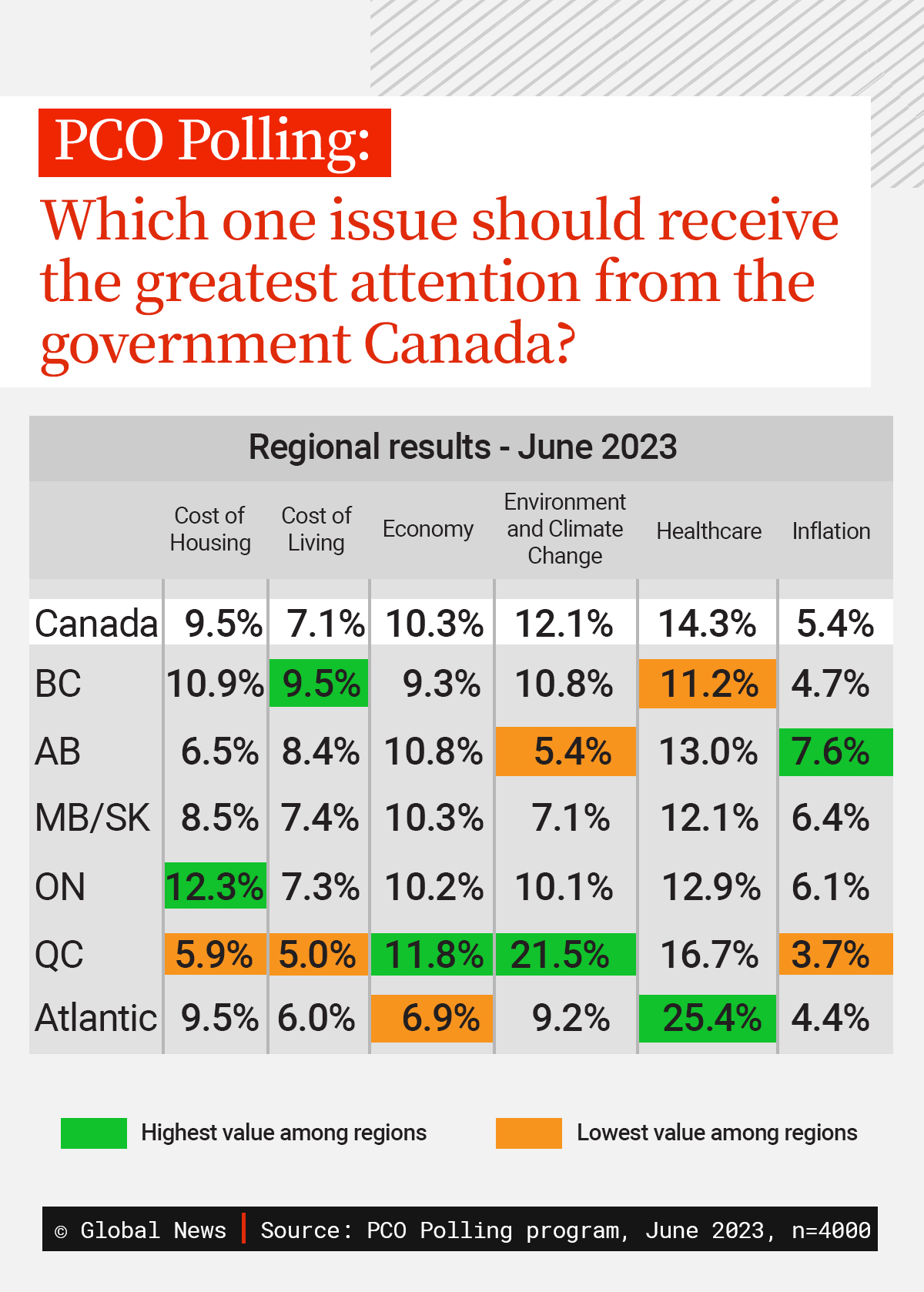 Trudeau government’s own polling program is saying it’s in trouble - image