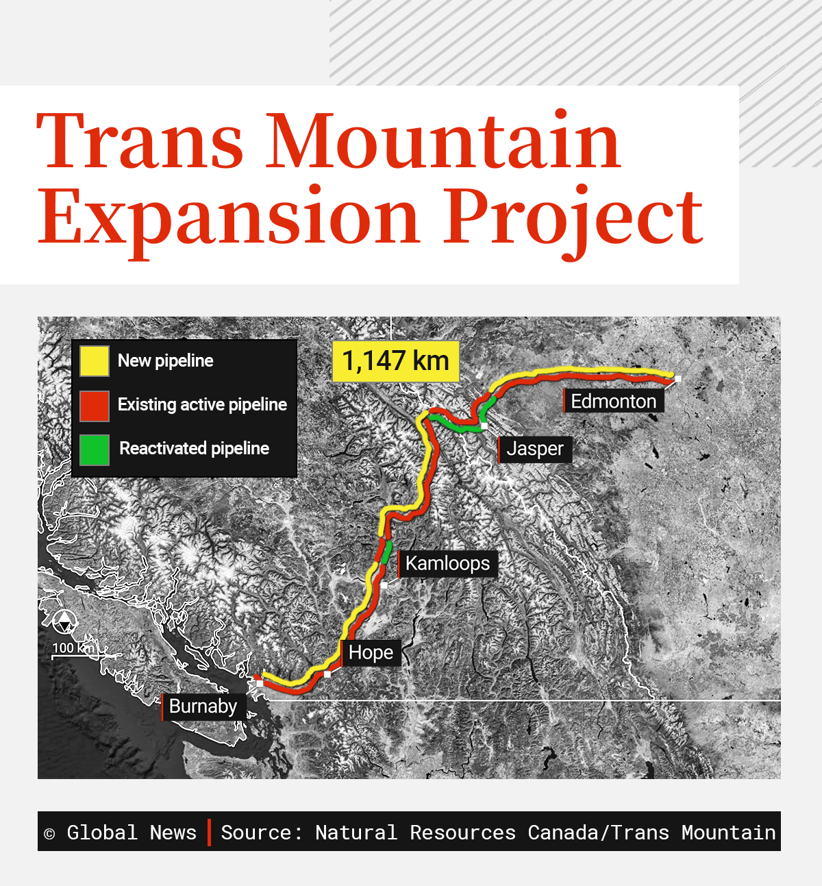 There are 129 First Nations communities along the 1,147-kilometre pipeline route.