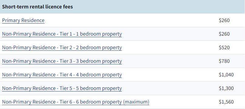 Annual STRA licensing fees for primary and non-primary residences.