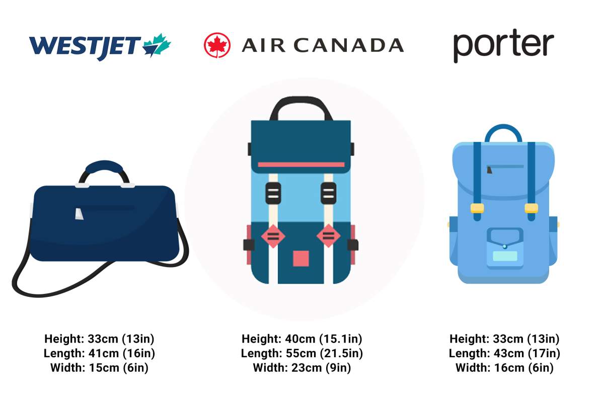dimensions for personal bags on airlines. West Jet: Height 33cm, Length 41cm, Width 15cm. Air Canada Height 40cm, length 55cm, width 23cm, porter height 33cm, length 33cm, length 43cm, width 16cm