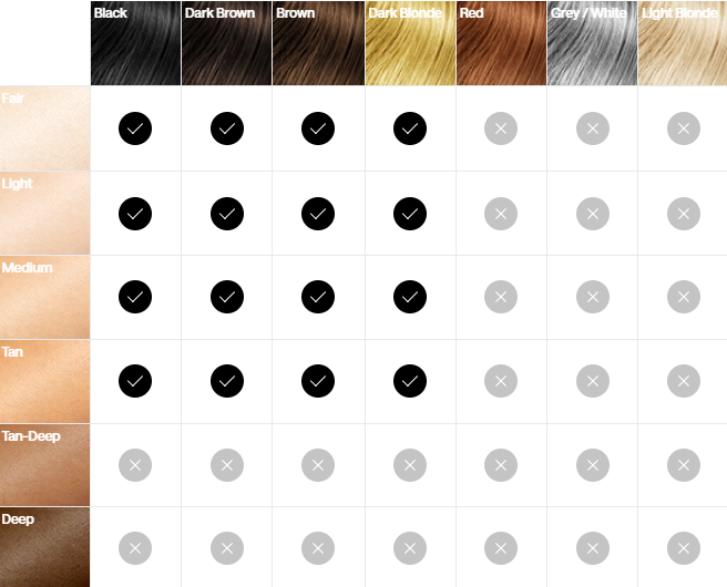 Our results from the TikTok-viral Ulike laser hair removal device - image