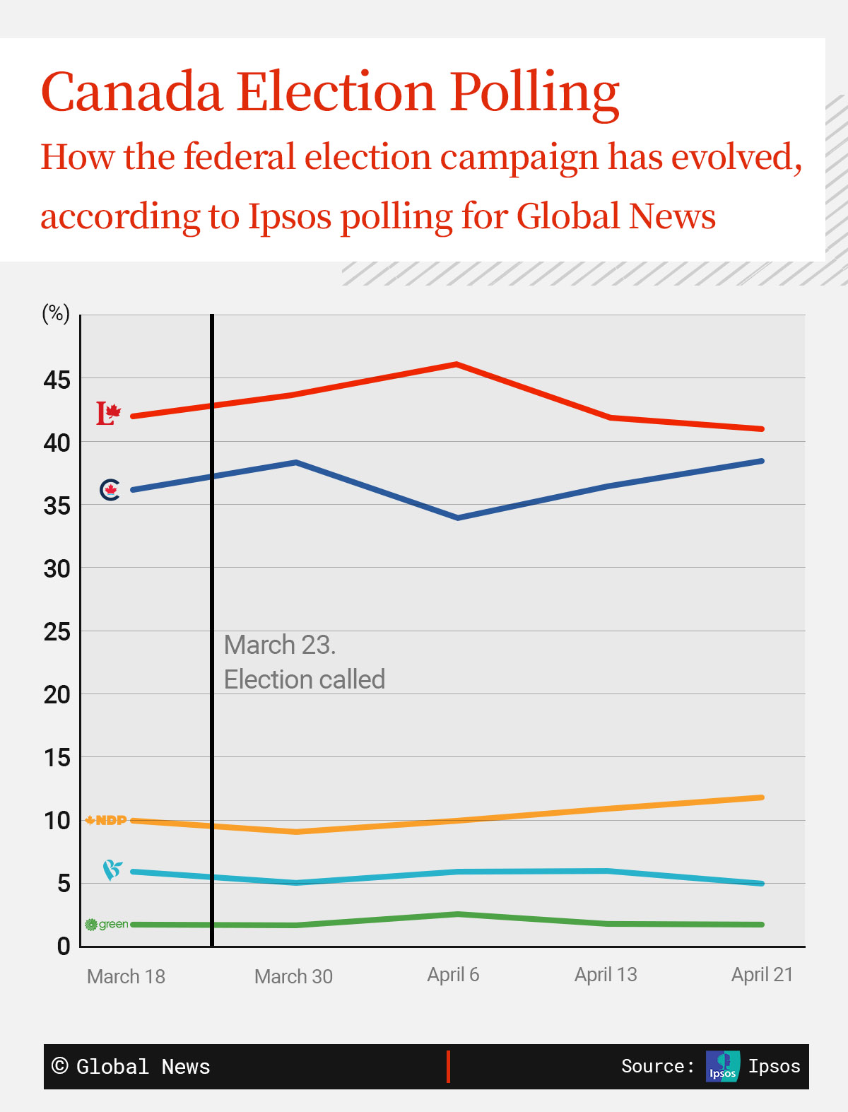 A last-minute voter’s guide for Canada’s federal election - image