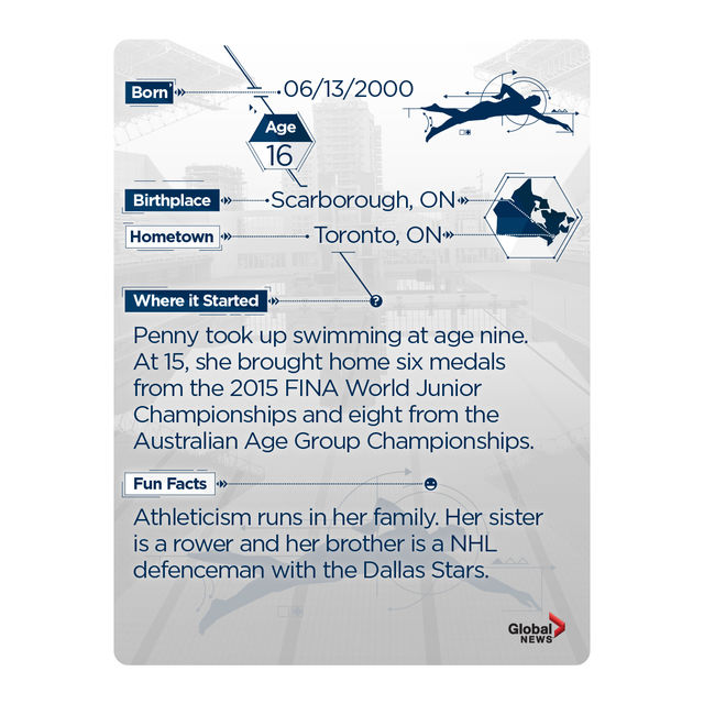 Rio 2016:  Team Canada trading cards. Collect them all! - image