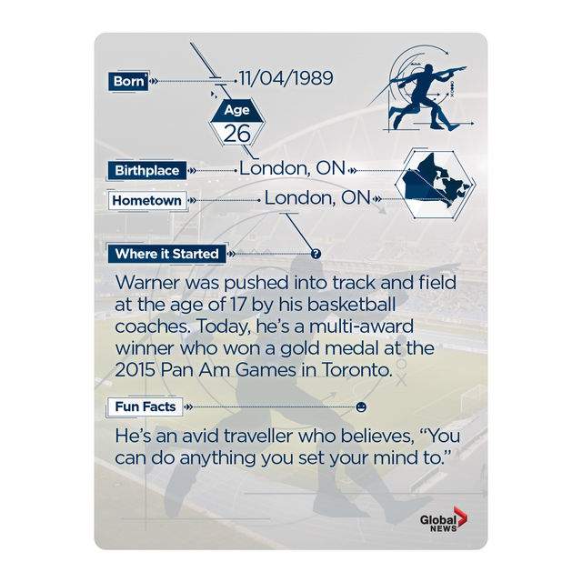Rio 2016:  Team Canada trading cards. Collect them all! - image