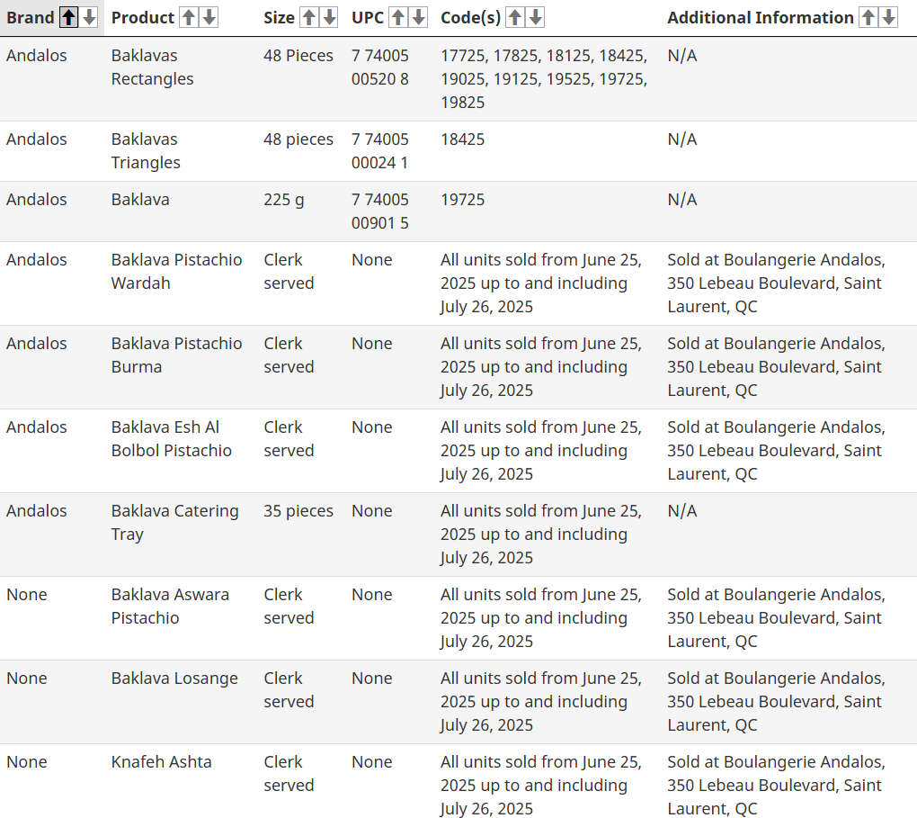 A list of Andalos pastry products being recalled by the Canadian Food Inspection Agency due to potential salmonella contamination.